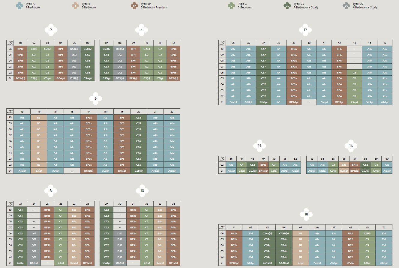 Fourth Avenue Residences Elevation Chart